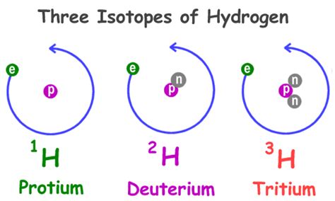 isotopes definition for kids.